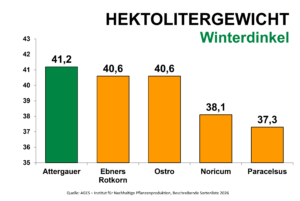 Attergauer Dinkel_2026
