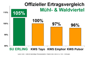 SU Erling
