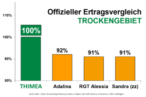 Thimea