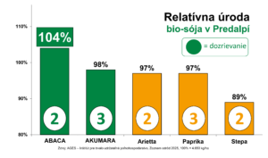 Abaca_Akumara