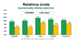 Aronio