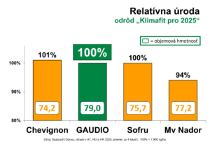 Gaudio