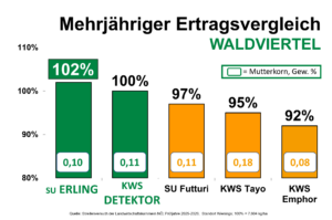 KWS Detektor