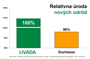 Livada
