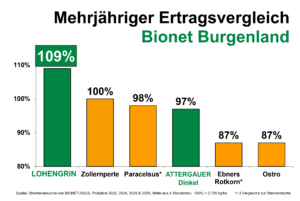 Lohengrin_2026
