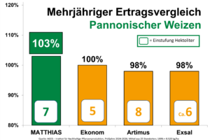 Matthias