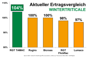 RGT Tamac