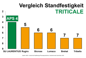 SU Laurentius