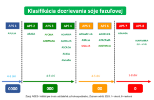 Soja Überblick