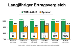 Thalamus