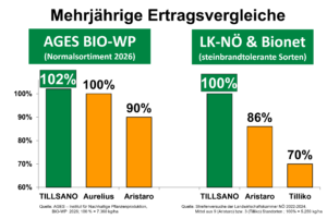 Tillsano