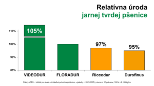 Videodur_Floradur
