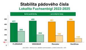 Videodur_Floradur_02